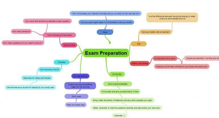 Creating a Mental Map of PO Prelims Syllabus Through Mock Test Feedback