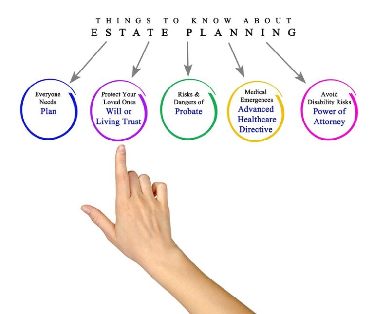 What to Know Before Selecting a Trustee for Your Estate