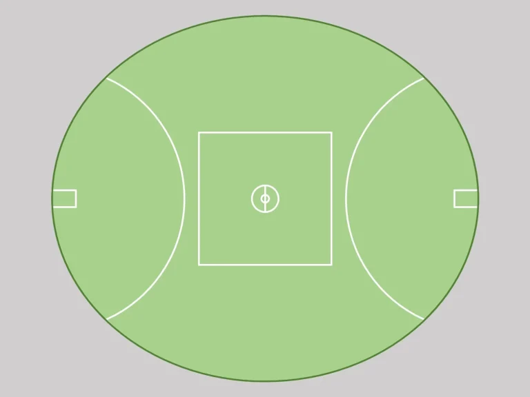 What Ground Size Means for AFL Season Match Patterns